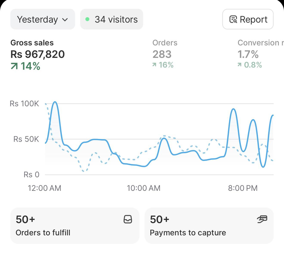 283 orders